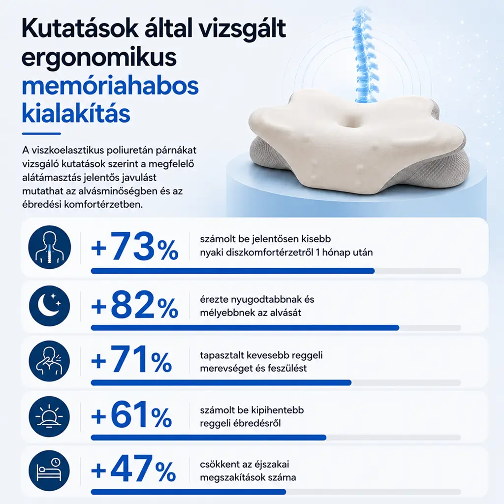 Memóriahabos kialakítás